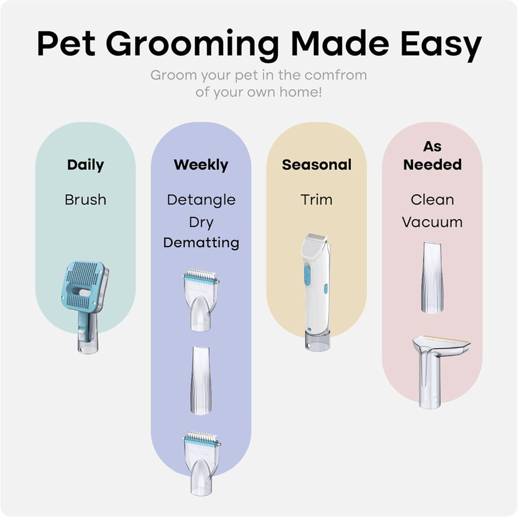 Pet Groomer Vacuum Kit 7 in 1 - Cat & Dog Grooming Kit with Brush, Detangle, Deshed, Trim, Clean, & Dry Attachments - Complete Cat & Dog Grooming Vacuum for Shedding Pets