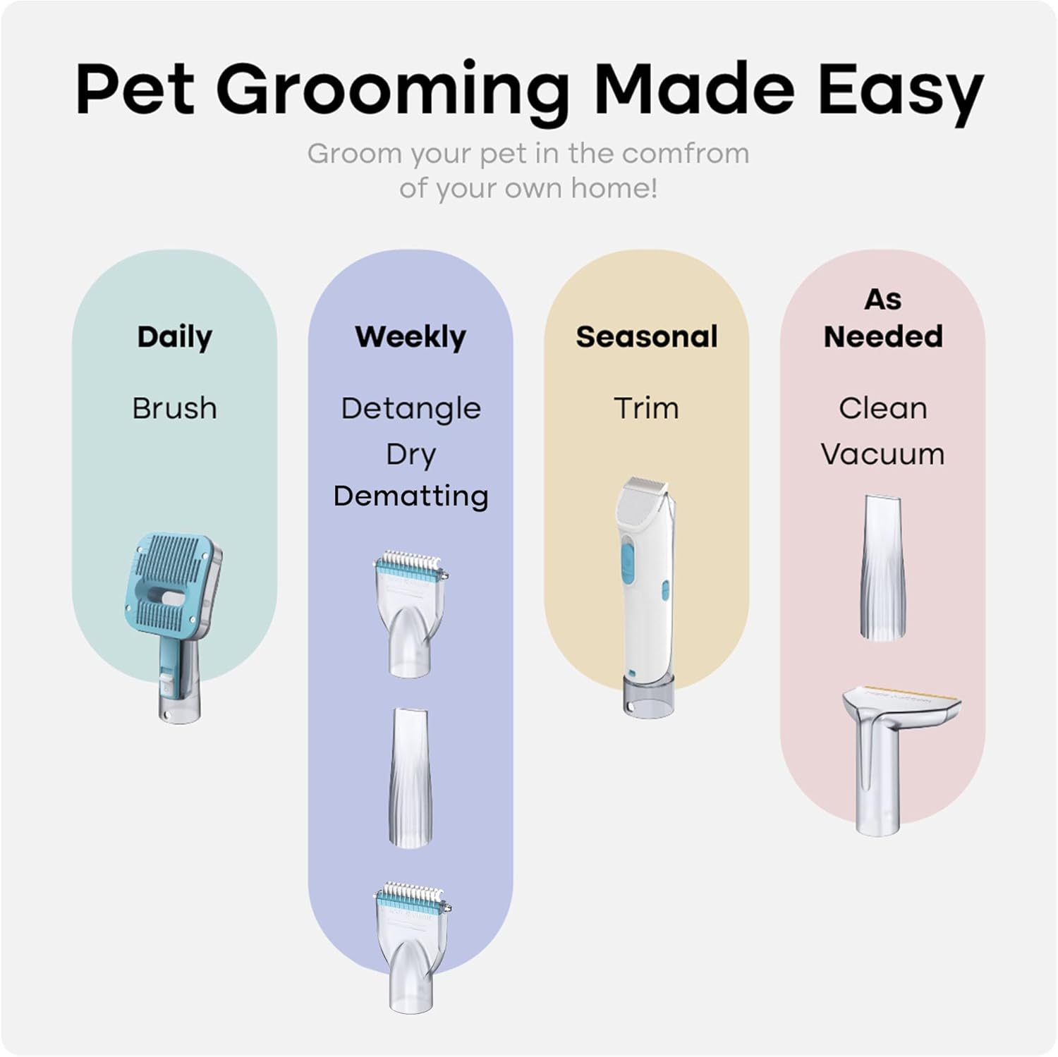 Pet Groomer Vacuum Kit 7 in 1 - Cat & Dog Grooming Kit with Brush, Detangle, Deshed, Trim, Clean, & Dry Attachments - Complete Cat & Dog Grooming Vacuum for Shedding Pets
