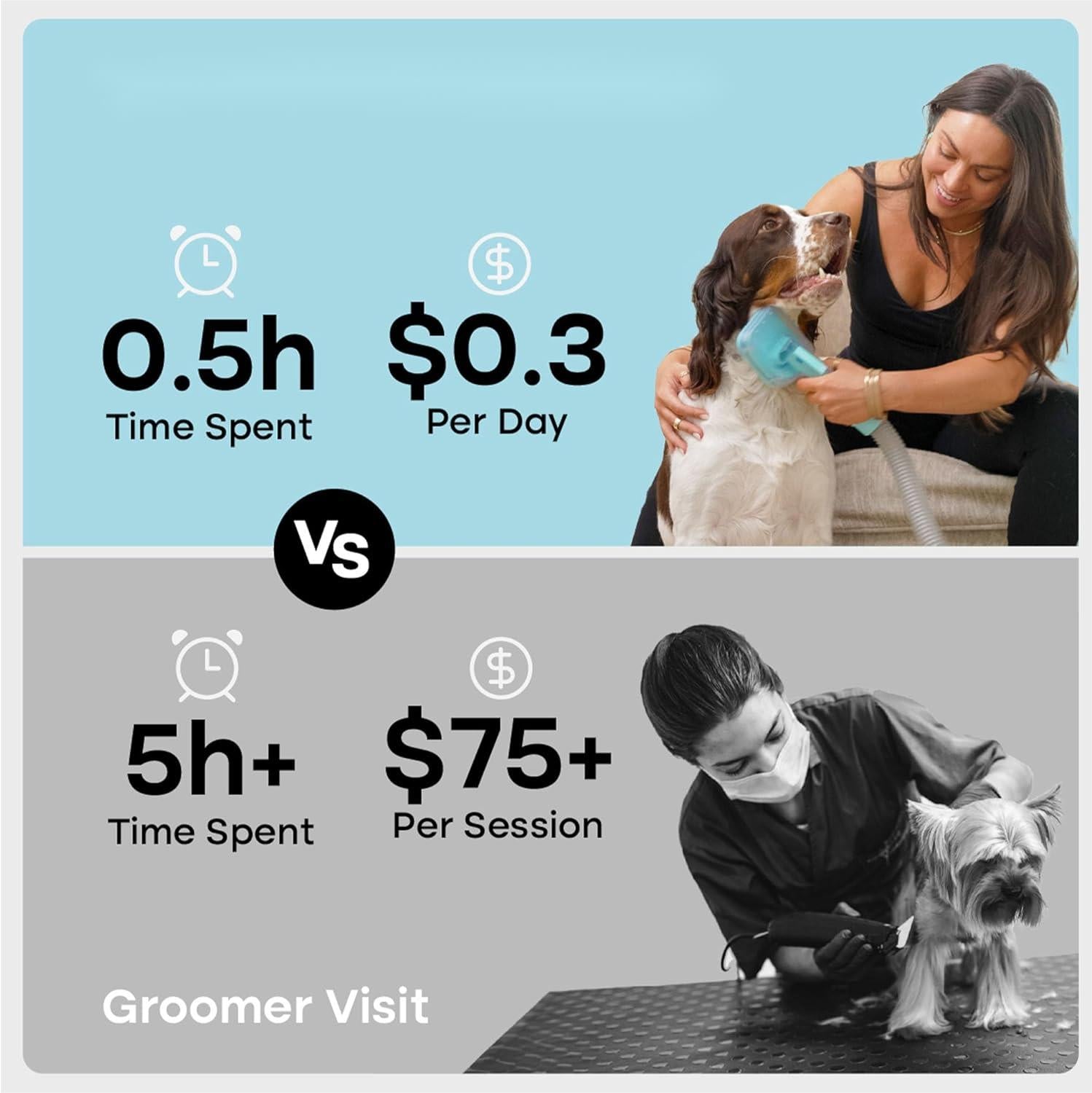 Pet Groomer Vacuum Kit 7 in 1 - Cat & Dog Grooming Kit with Brush, Detangle, Deshed, Trim, Clean, & Dry Attachments - Complete Cat & Dog Grooming Vacuum for Shedding Pets