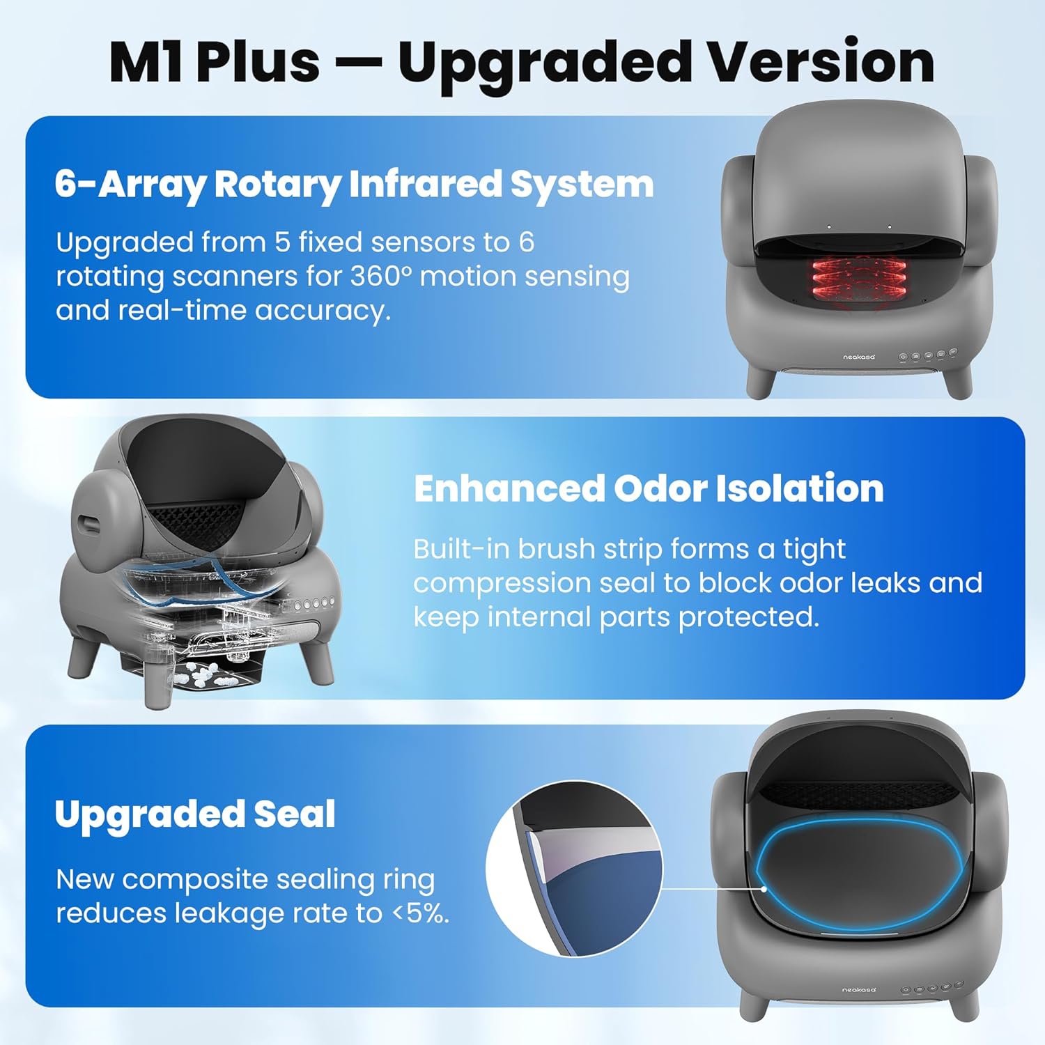 Open-Top Self-Cleaning Cat Litter Box, 360° Safety Sensors, Advanced Odor & Leak Control, Automatic for Large & Multi-Cat Homes, Litter Mat & 2 Rolls Refill Bags Included