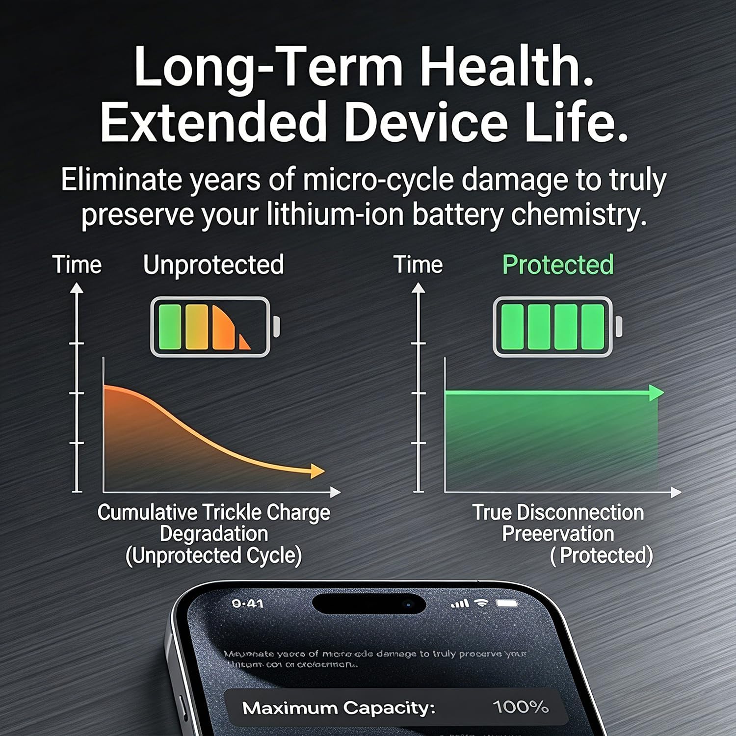 KUWAJIA 140W AI Physical-Disconnect Battery Guard